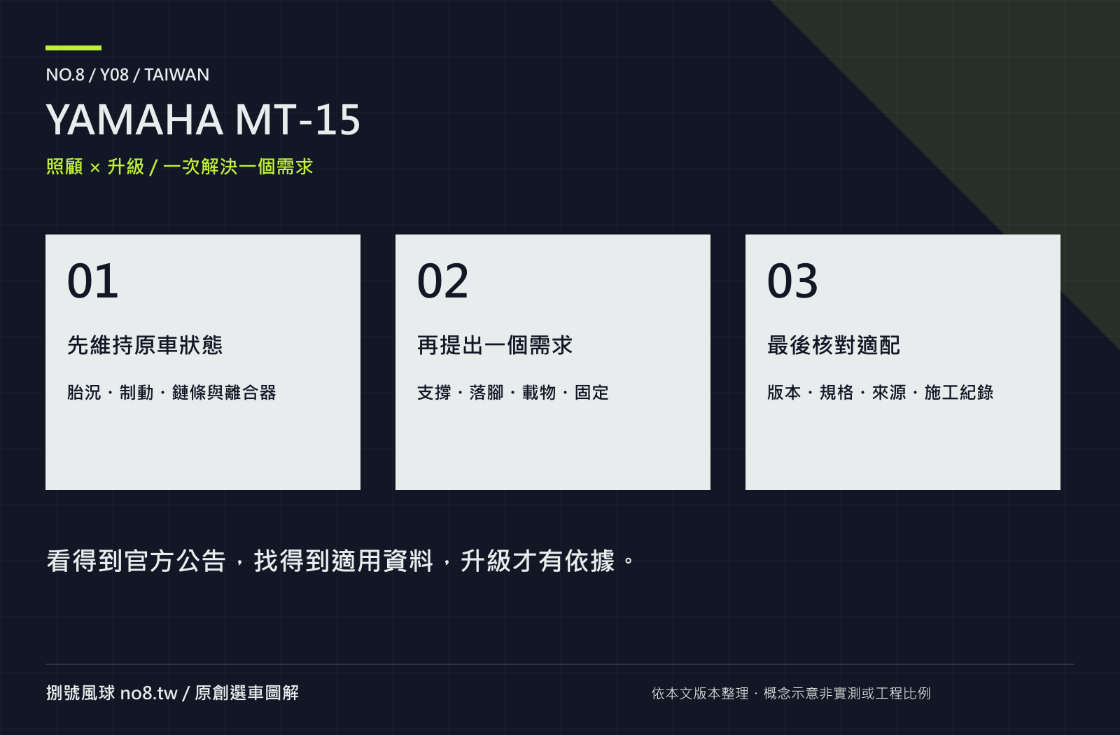 YAMAHA MT-15｜原創保養與選配路線